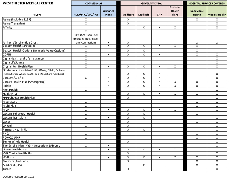 Participating Plans